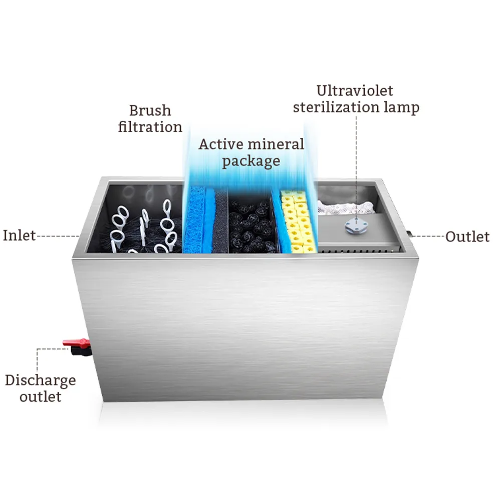 YC series stainless steel manual cleaning series